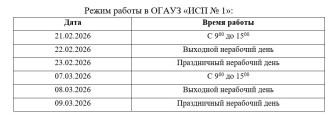 Режим работы ОГАУЗ "ИСП №1"